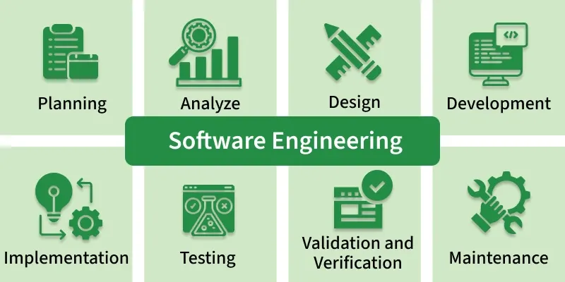 Software Engineering, Git & Testing