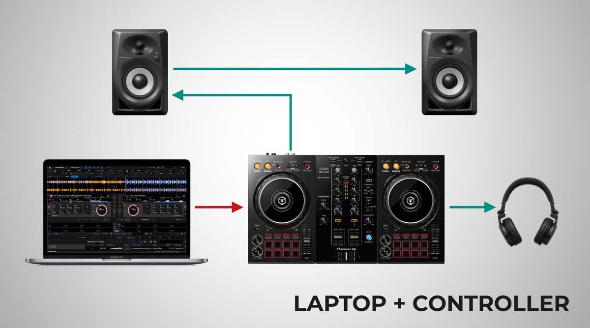 DJ Equipment & Professional Setup