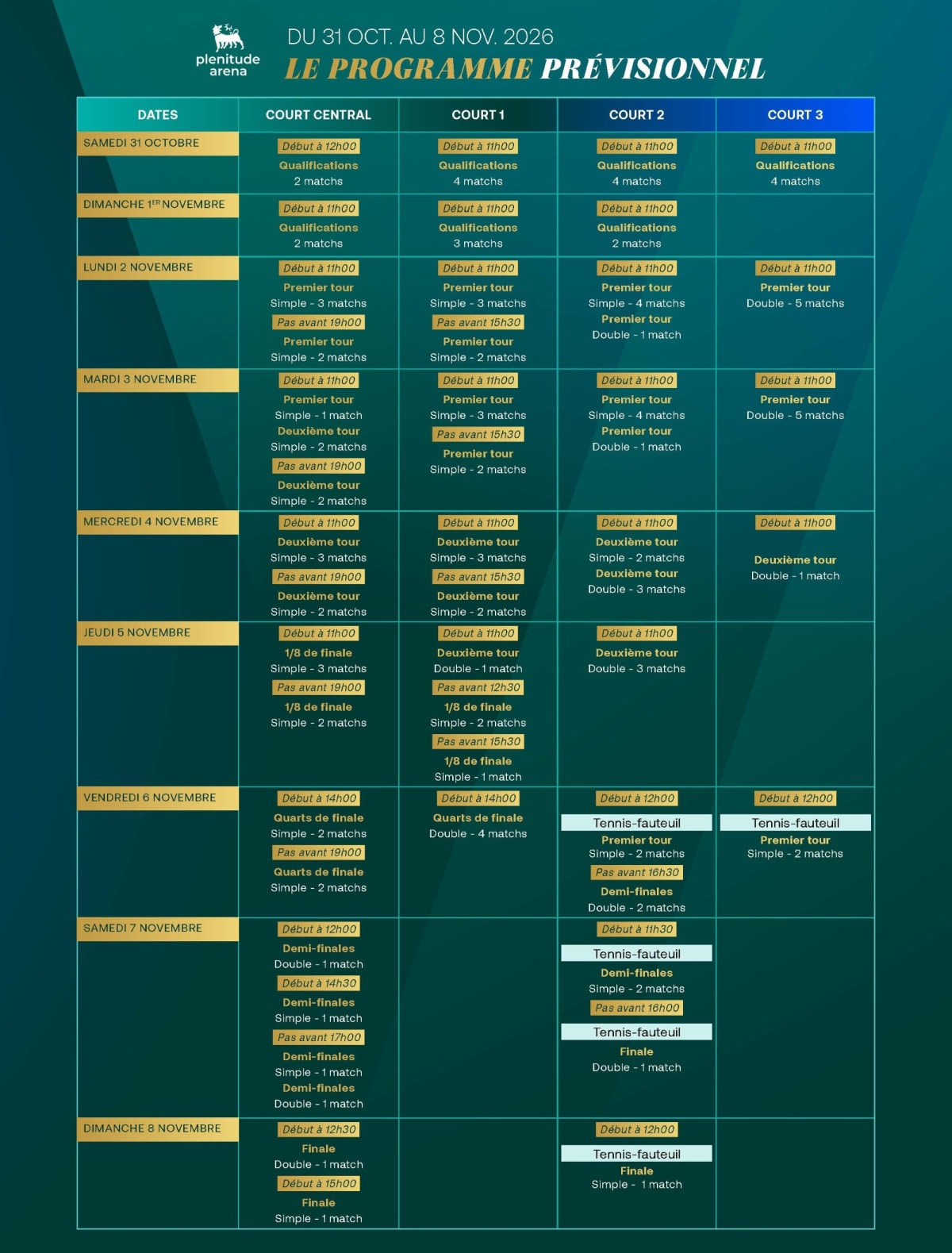 Rolex Paris Masters 2026 : calendrier et programme détaillé de la quarantième édition