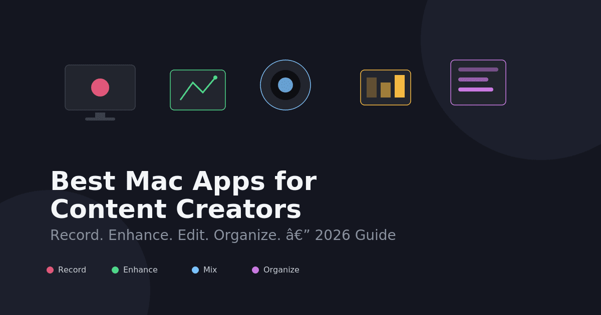Best Mac Apps for Content Creators in 2026