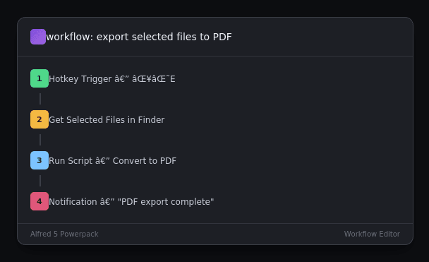 Alfred 5 Powerpack 5.7.3