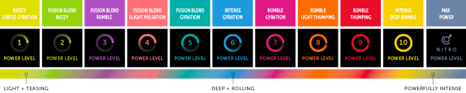 Nu Sensuelle Motor Chart