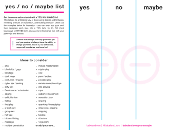 Yes No Maybe list