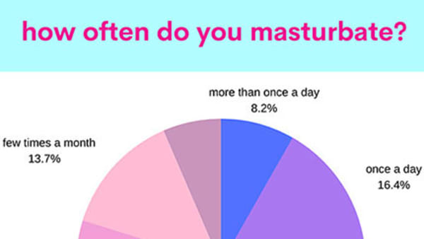 Good Vibrations and Babeland Masturbation Month Survey Yields Insights into Self-Pleasure