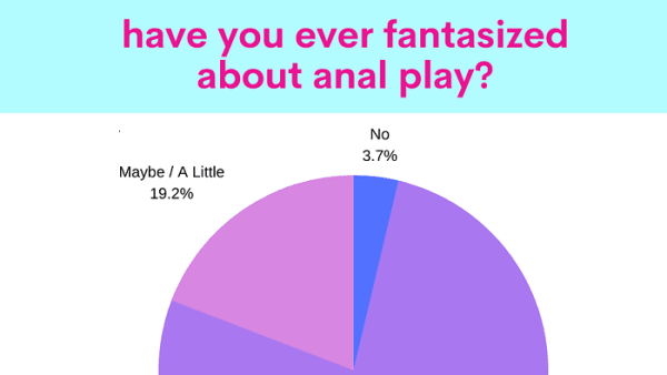 The Results are In! Survey Customers about Anal Sex