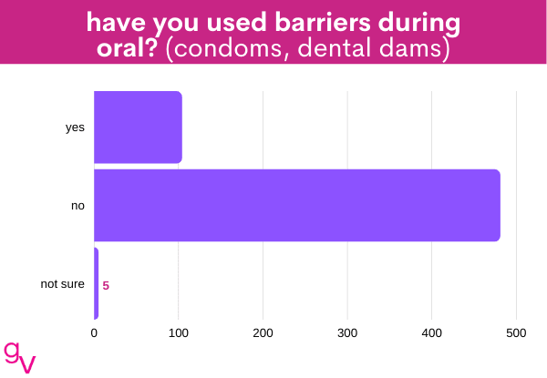 oral 6