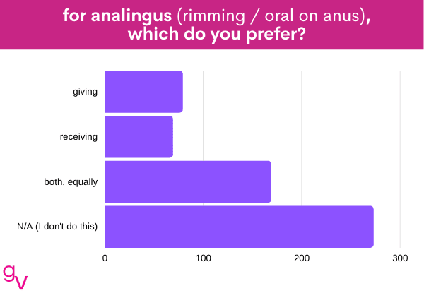 oral 5