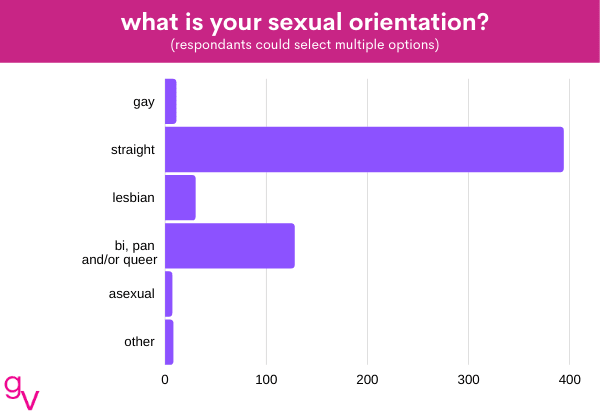 oral 12
