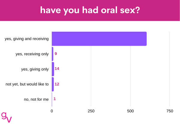 oral 1