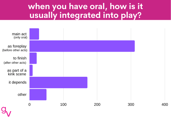 oral 8