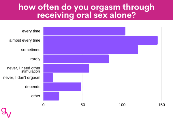 oral 9