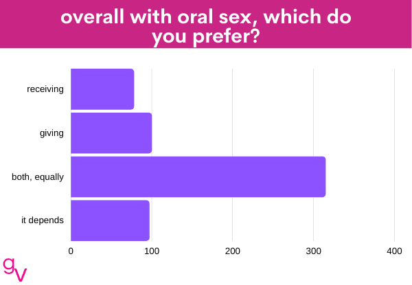 oral 2
