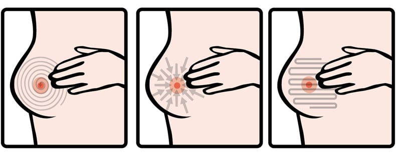 breast exam