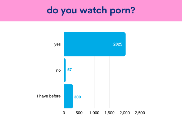 Good Vibrations and Babeland Customers Tell All Re Porn Amateur 600x415 Sex Image Hq Good Vibrations and Babeland Customers Tell All Re Porn image photo