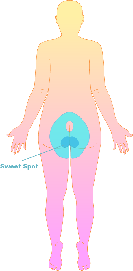 The Sweet Spot for Spanking
