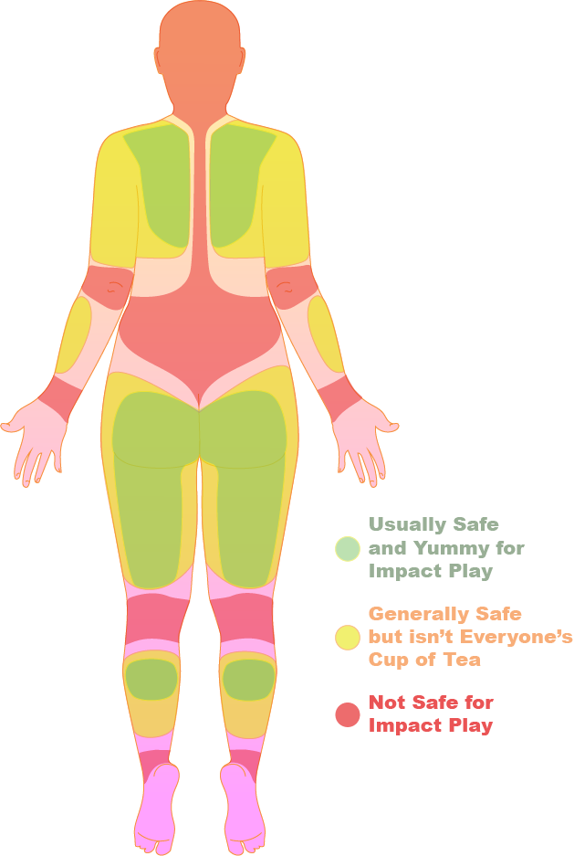Spanking Safety Zones