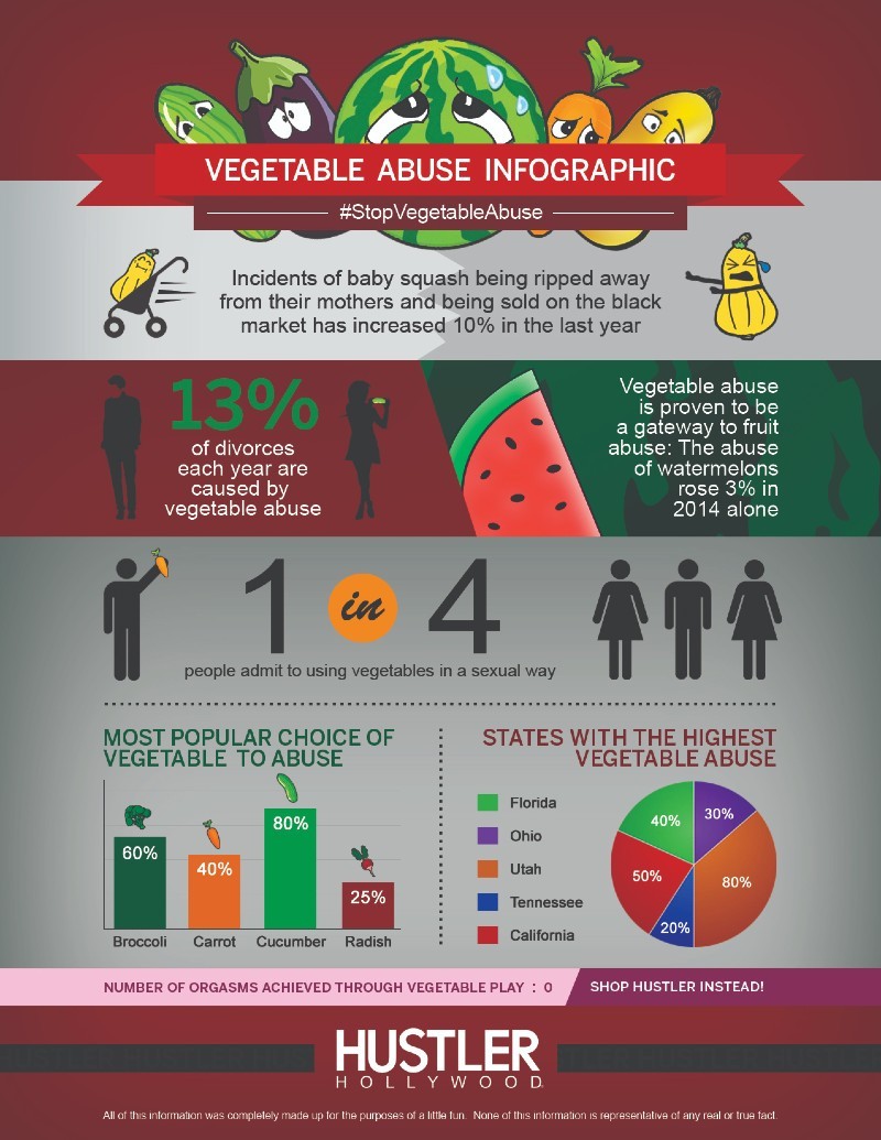 HUSTLER Hollywood Stop Vegetable Abuse Infograhic