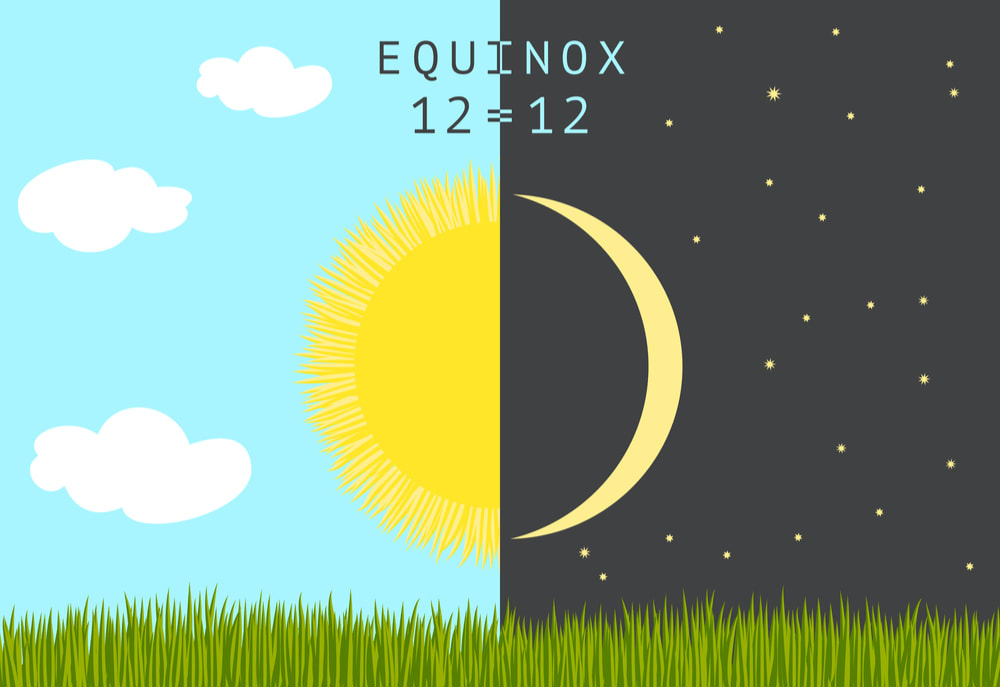 Equinox means equal day and night