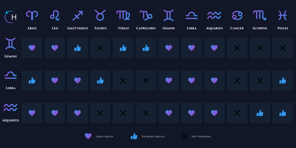 Gemini, Libra, Aquarius compatibility