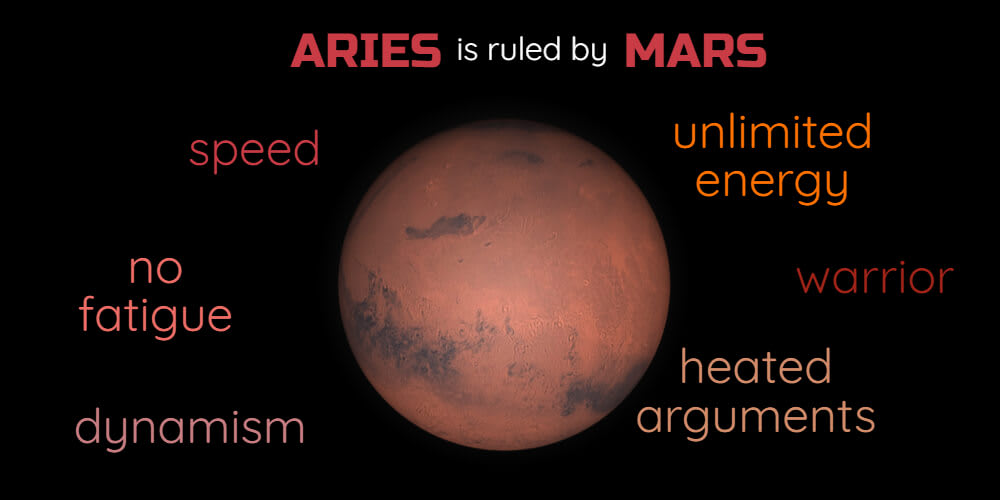 Aries ruling planet