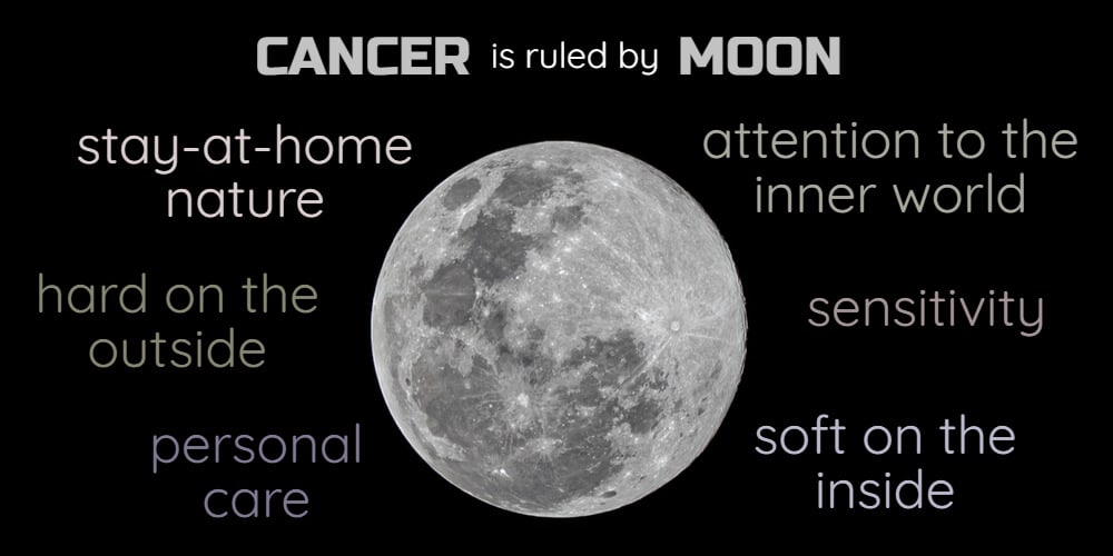 Cancer Ruling Planet