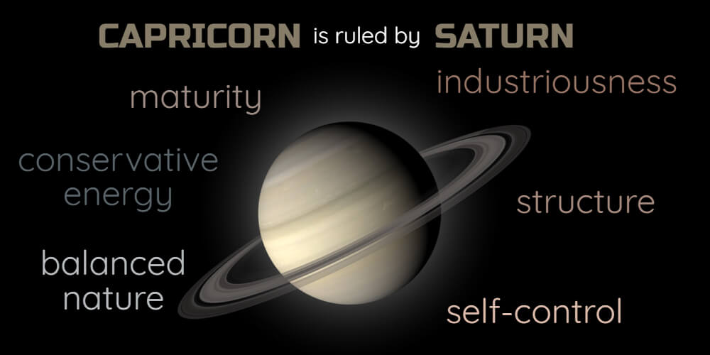 Capricorn Ruling Planet