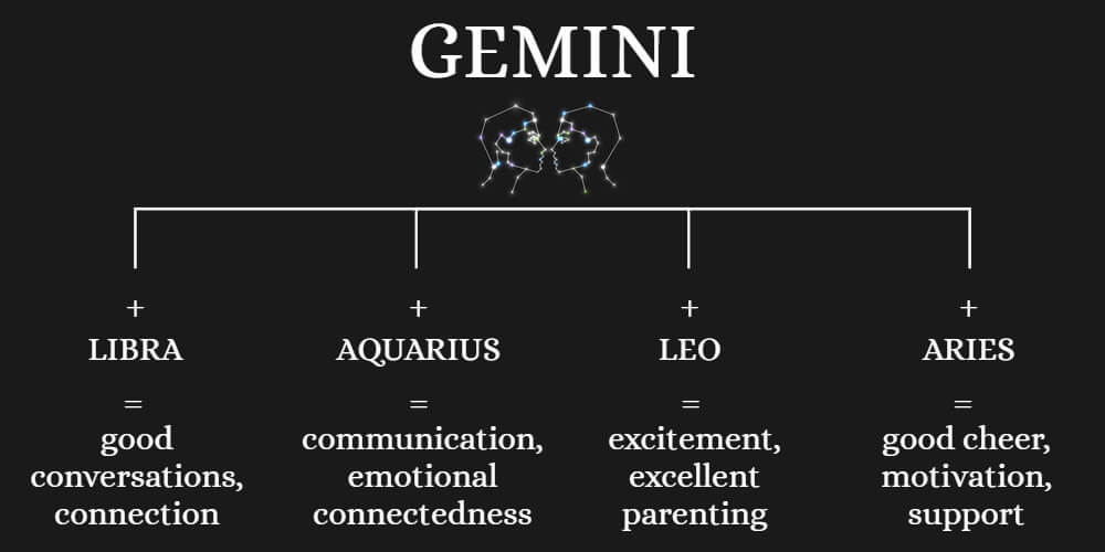 Ideal family partner for Gemini