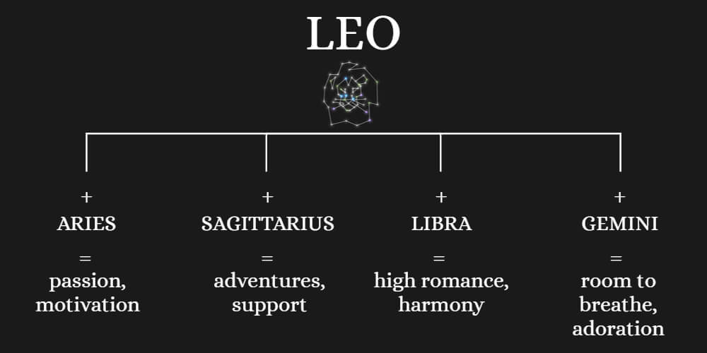 Ideal family partner for Leo