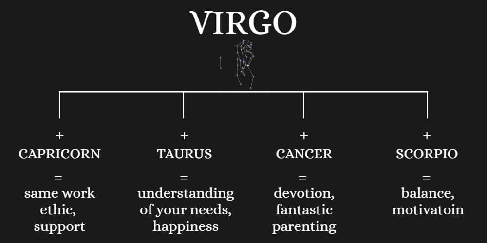 Ideal family partner for Virgo