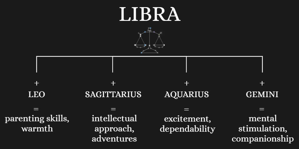 Ideal family partner for Libra