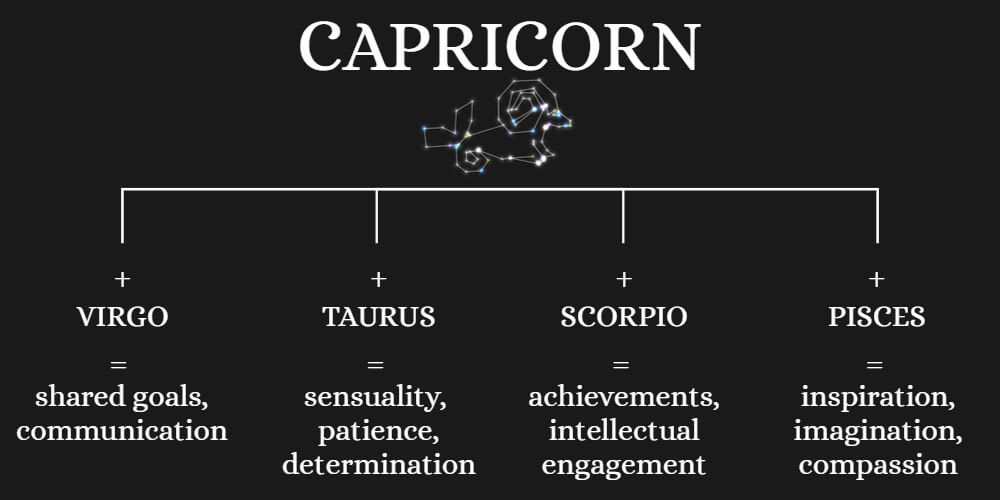 Ideal family partner for Capricorn