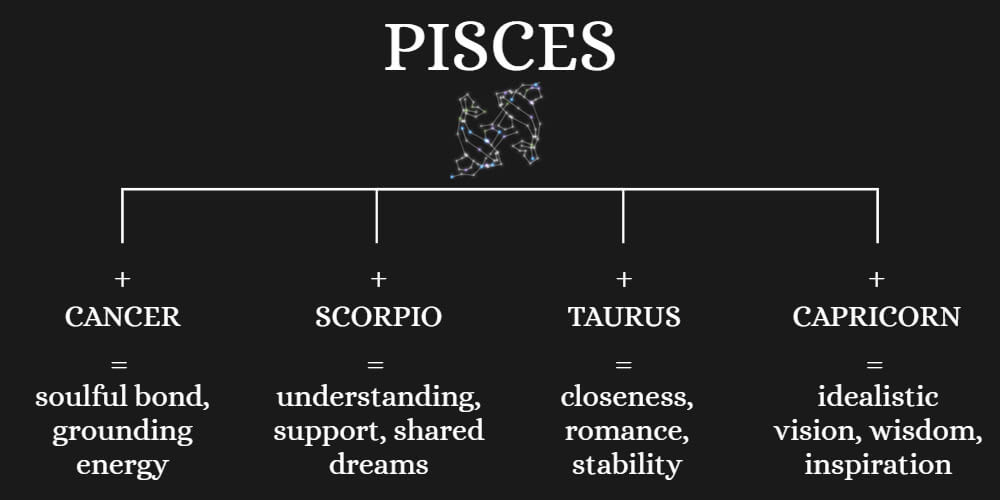 Ideal family partner for Pisces