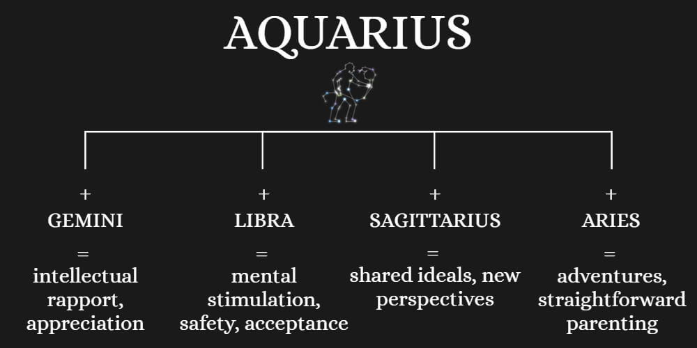 Ideal family partner for Aquarius