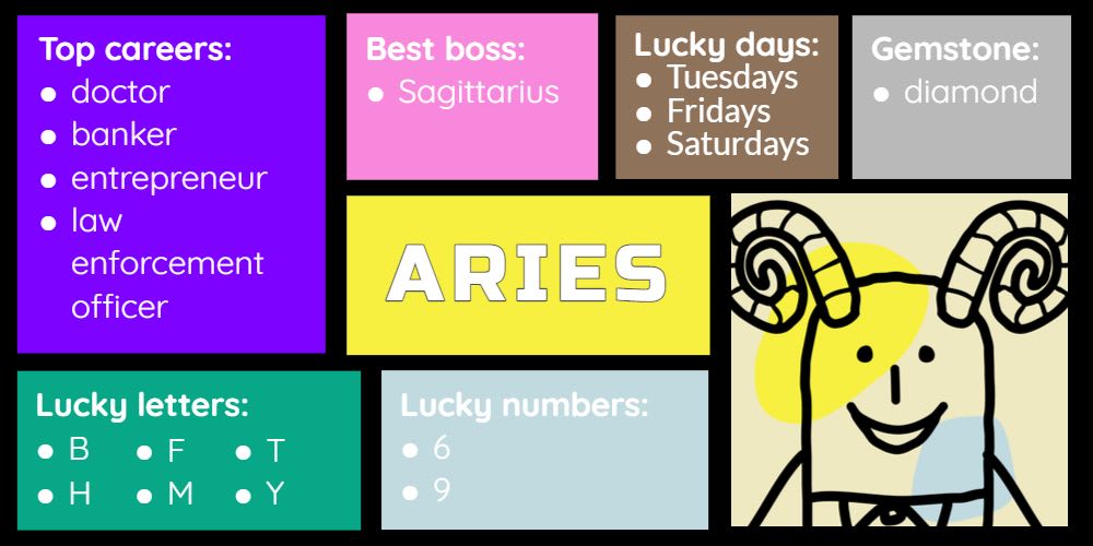 Lucky things for Aries