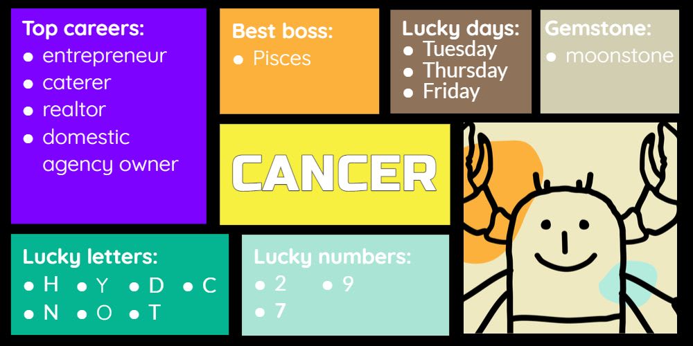 Lucky things for Cancer