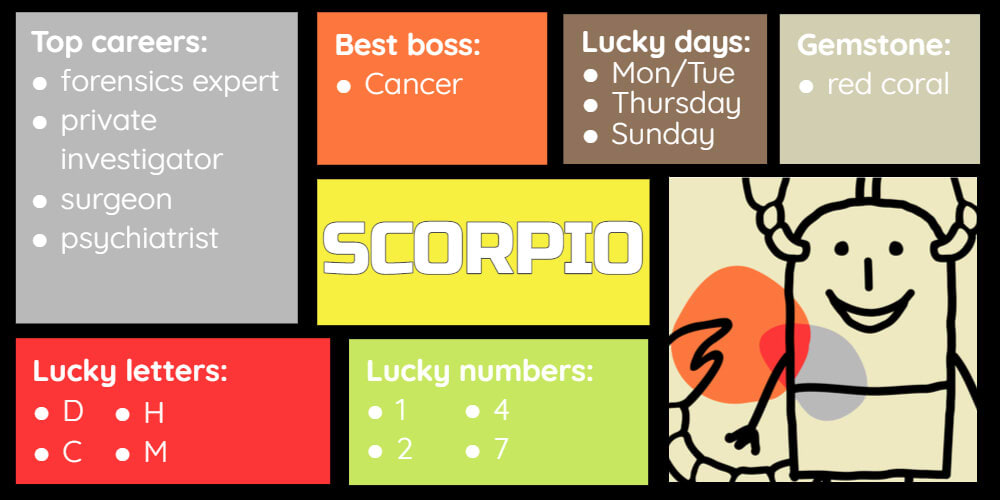 Lucky things for Scorpio