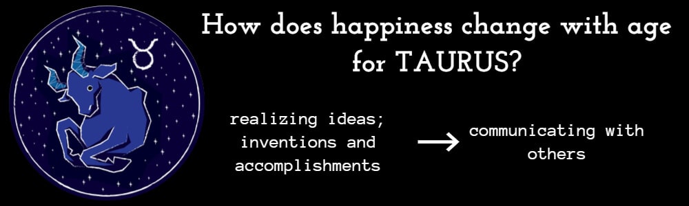 How Happiness Changes with Age for Taurus