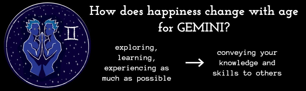 How Happiness Changes with Age for Gemini