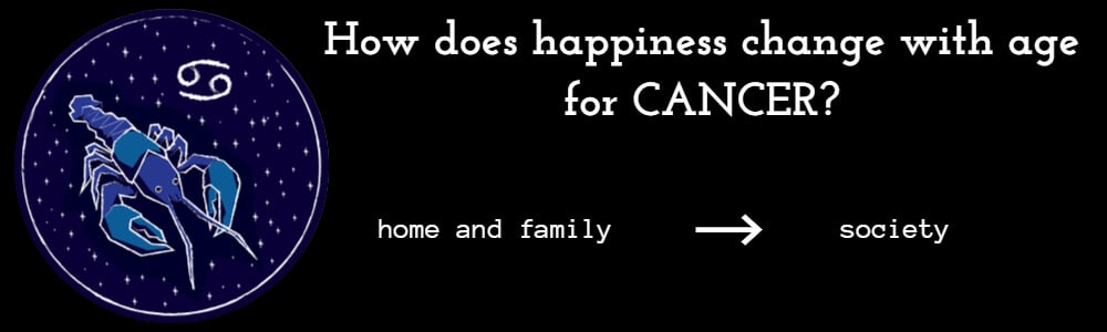 How Happiness Changes with Age for Cancer