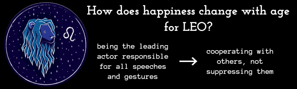 How Happiness Changes with Age for Leo