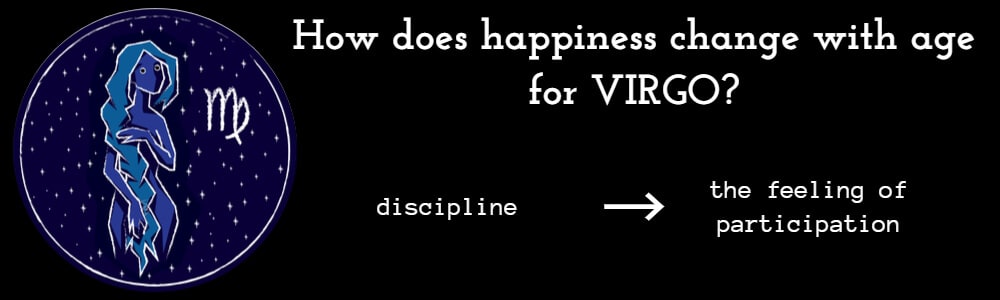 How Happiness Changes with Age for Virgo