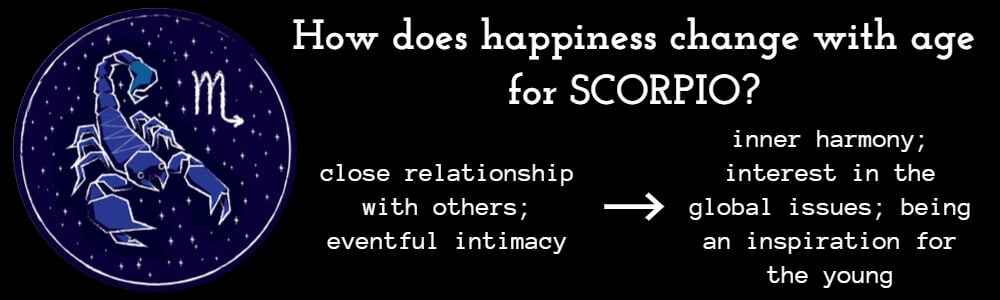 How Happiness Changes with Age for Scorpio