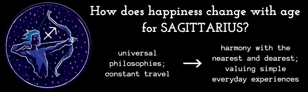 How Happiness Changes with Age for Sagittarius