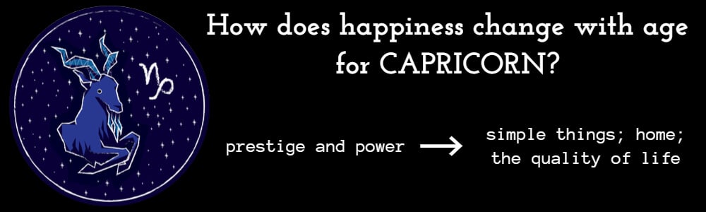 How Happiness Changes with Age for Capricorn