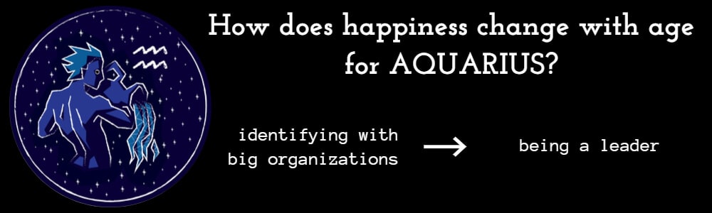 How Happiness Changes with Age for Aquarius