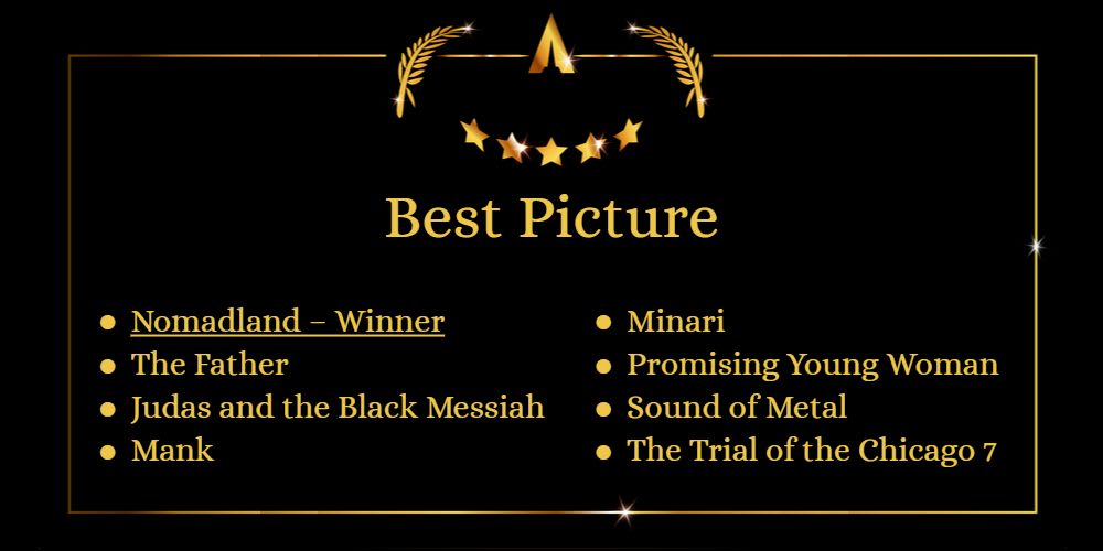 Best Picture: Nominees & Winner of Oscars 2021