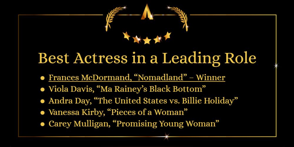 Best Actress in a Leading Role: Nominees & Winner of Oscars 2021
