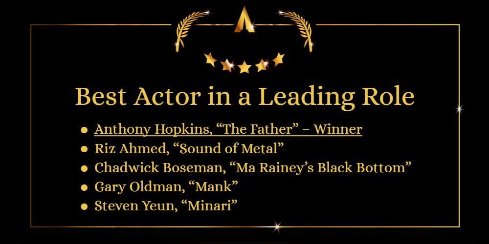 Best Actor in a Leading Role: Nominees & Winner of Oscars 2021