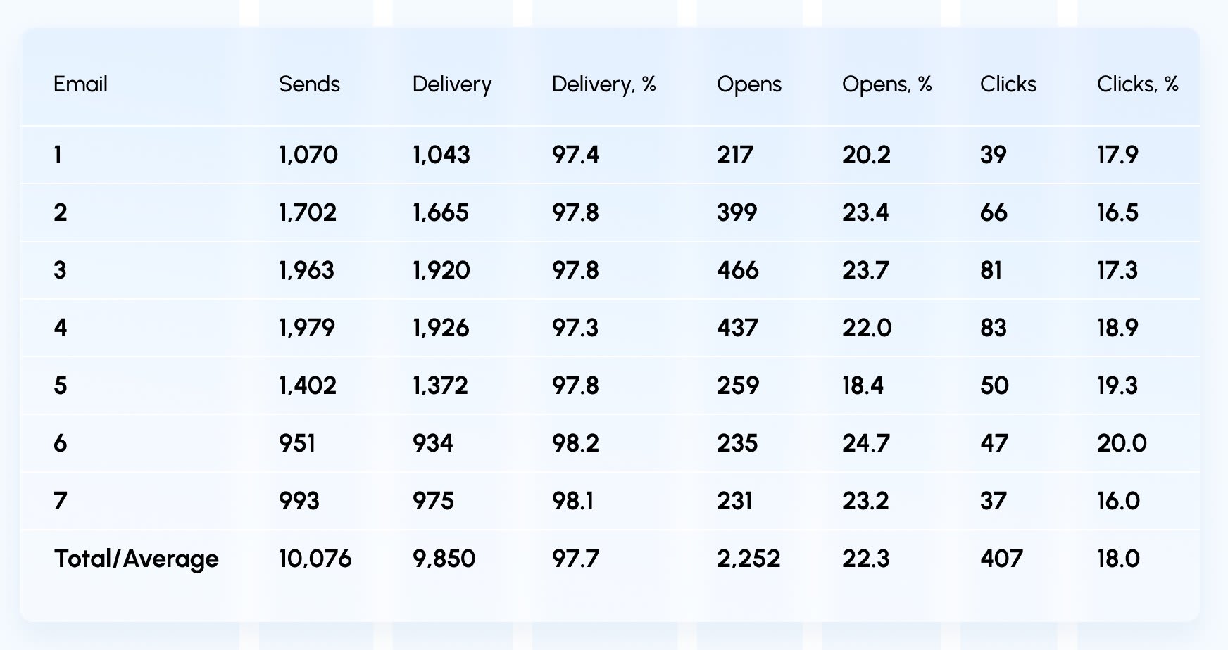 Statistics for the Limited Time series created by a human copywriter based on AI-generated copy