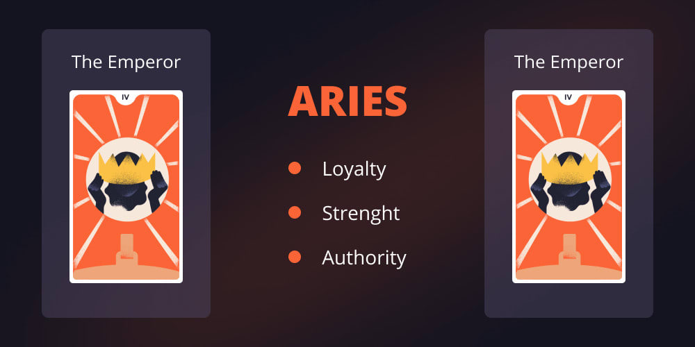 What Your Sign’s Tarot Card Says About Your Personality